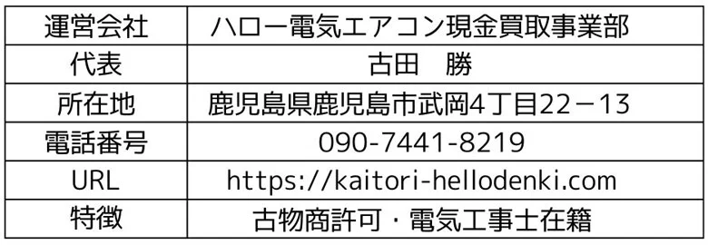 ハロー電気エアコン現金買取事業部、代表：古田　勝、所在地：鹿児島県鹿児島市武岡4丁目22－13、電話番号：090-7441-8219、URL：httpskaitori-hellodenki.com、特徴：古物商許可・電気工事士在籍